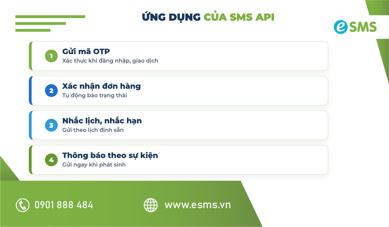 Các bước tích hợp SMS API vào website và ứng dụng
