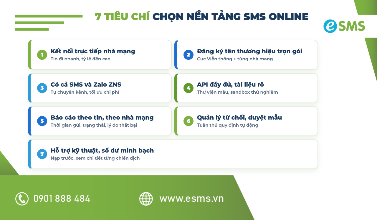 7 tiêu chí chọn nền tảng gửi SMS online cho doanh nghiệp