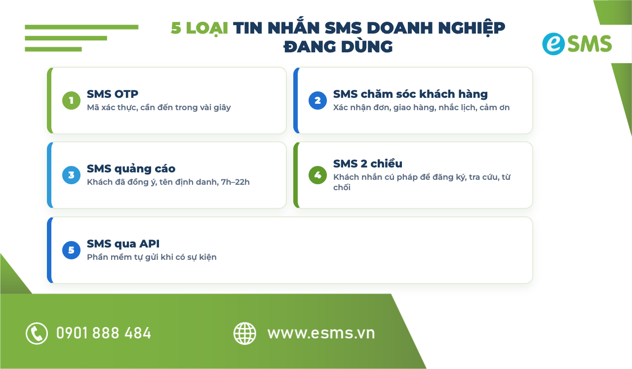 5 loại tin nhắn SMS doanh nghiệp đang dùng