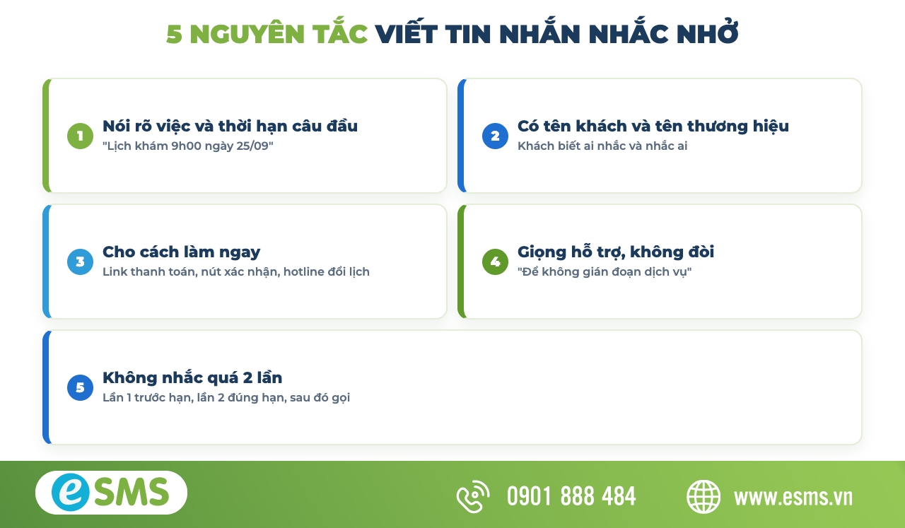 Cấu trúc và 5 nguyên tắc viết tin nhắn nhắc nhở khách hàng