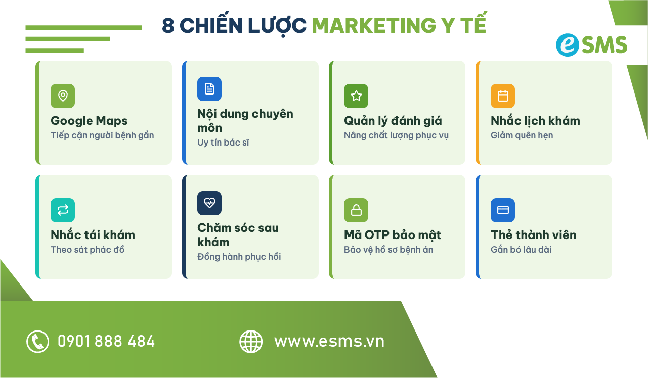 Lưới 8 chiến lược marketing y tế hiệu quả cho phòng khám năm 2026