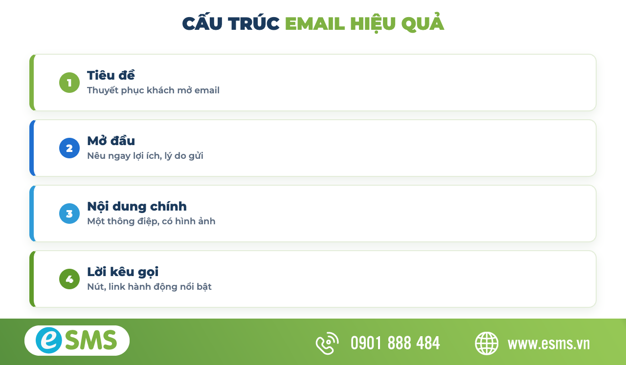 Cấu trúc một email marketing hiệu quả