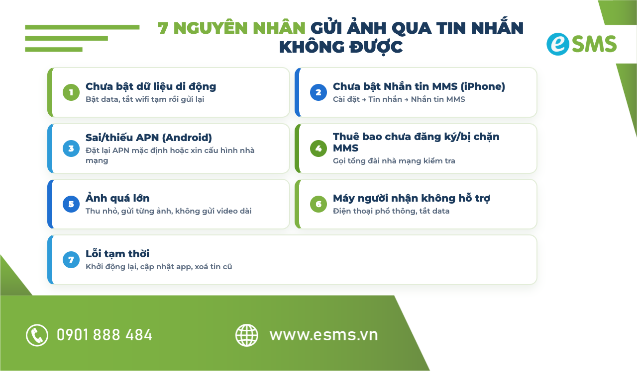 7 nguyên nhân gửi ảnh qua tin nhắn không được và cách khắc phục