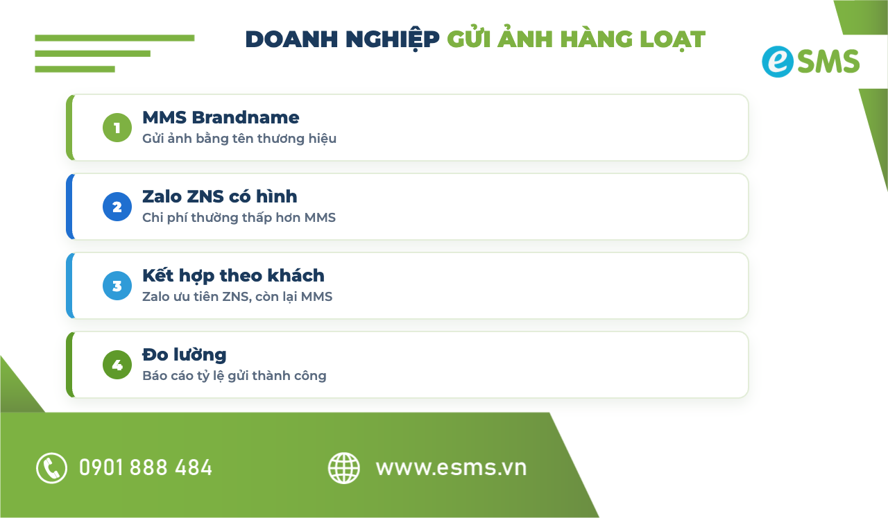 Các bước gửi ảnh qua tin nhắn MMS trên điện thoại Android