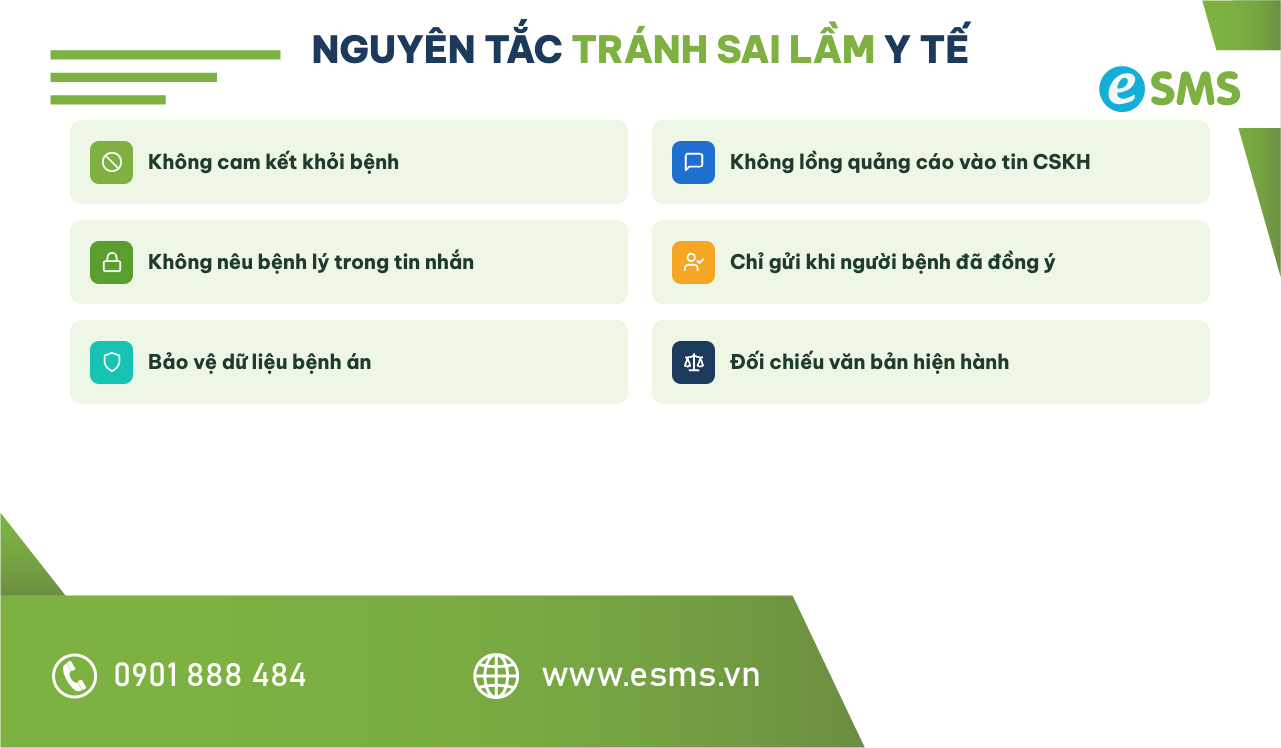 Checklist tránh 4 sai lầm phổ biến khi làm marketing y tế cho phòng khám