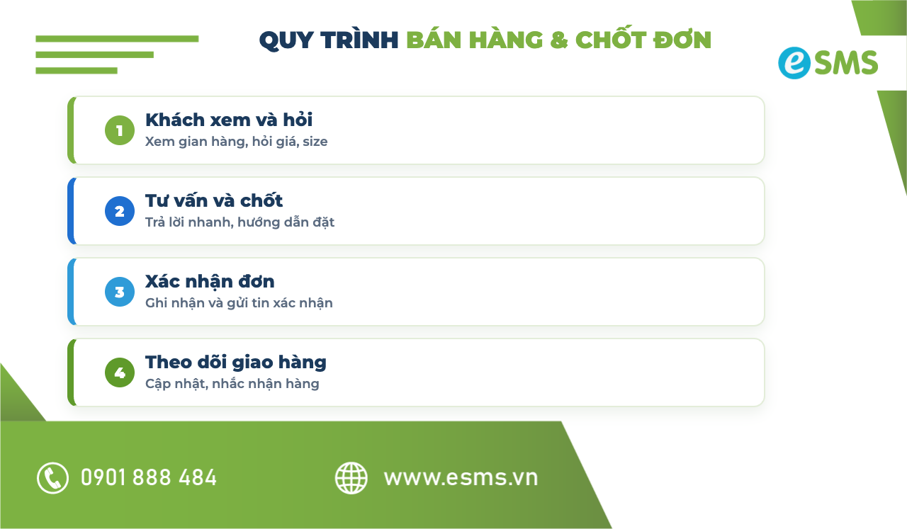 Quy trình bán hàng và chốt đơn trên Zalo Shop