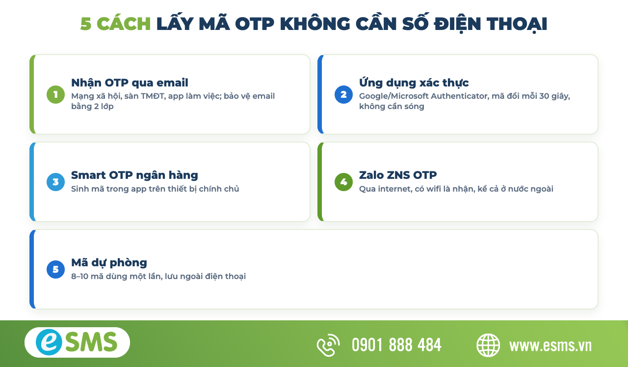 5 cách lấy mã OTP không cần số điện thoại