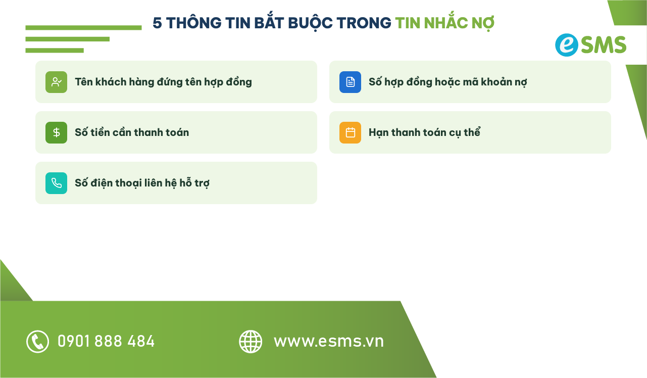 Checklist 5 thông tin bắt buộc trong mẫu tin nhắn nhắc nợ trước hạn và đúng hạn