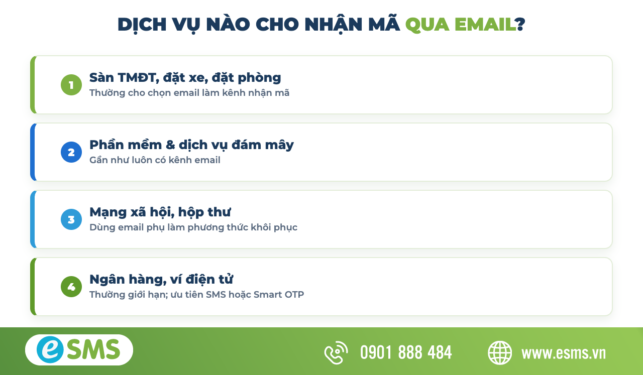 Những dịch vụ cho phép nhận mã OTP qua email