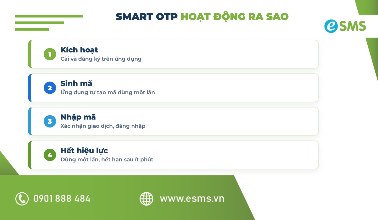 Smart OTP tạo mã xác thực ngay trên ứng dụng thay vì gửi qua SMS