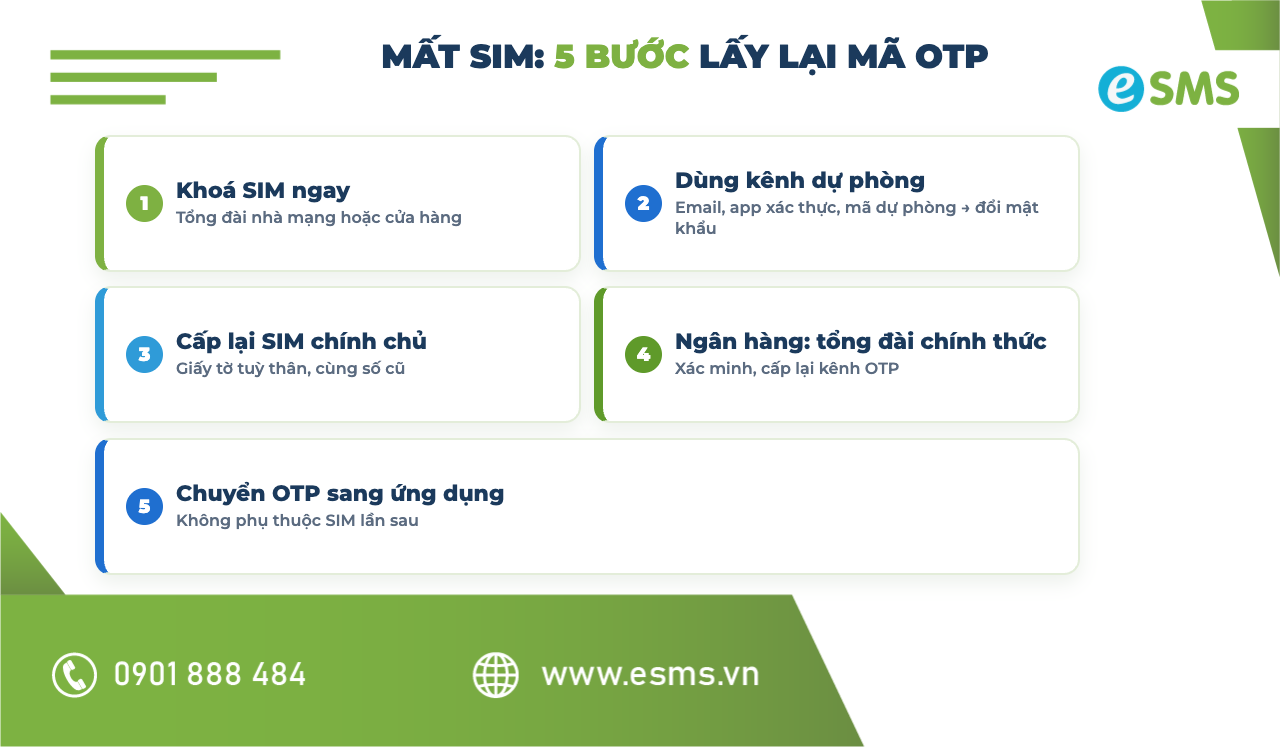 5 bước xử lý khi mất SIM để lấy lại mã OTP