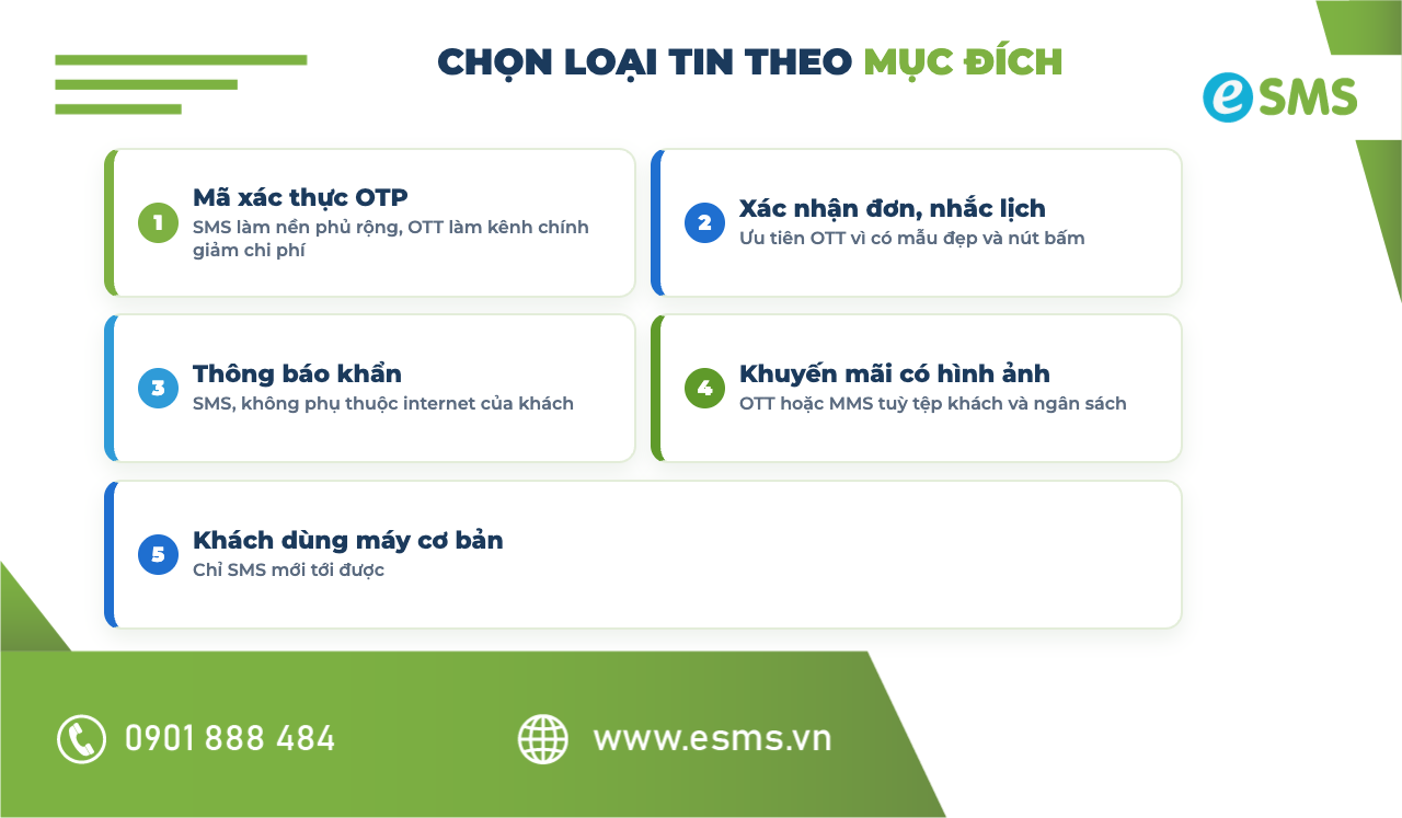 Chọn loại tin nhắn theo mục đích của doanh nghiệp