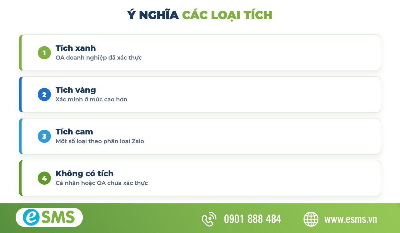 Ý nghĩa các loại tích xanh, tích vàng, tích cam trên Zalo