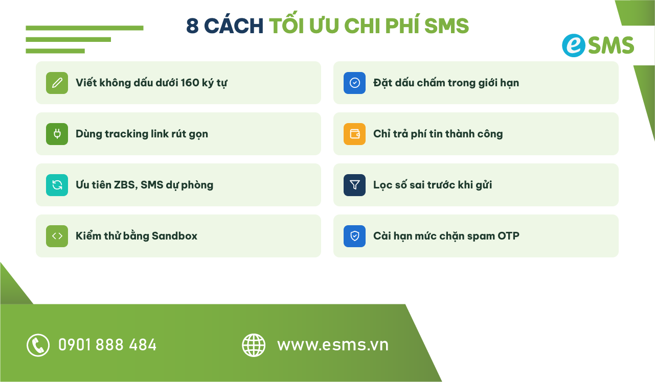 Checklist 8 cách tối ưu chi phí gửi tin nhắn SMS cho doanh nghiệp