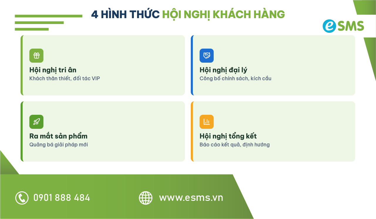 Lưới 4 hình thức hội nghị khách hàng phổ biến: tri ân, đại lý, ra mắt sản phẩm, tổng kết