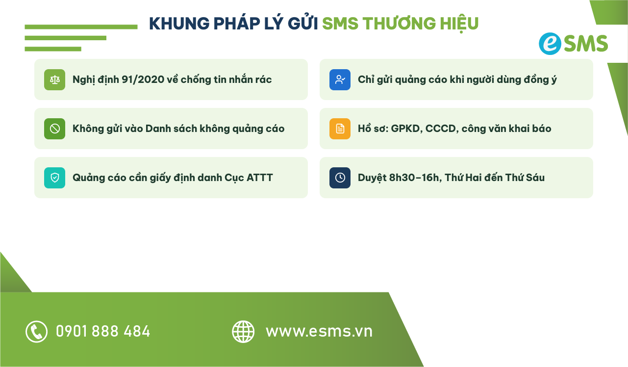 Checklist khung pháp lý khi gửi tin nhắn SMS thương hiệu tại Việt Nam theo Nghị định 91/2020