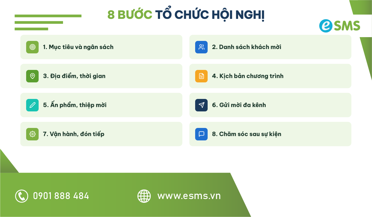 Checklist quy trình 8 bước tổ chức hội nghị khách hàng chuẩn chỉnh