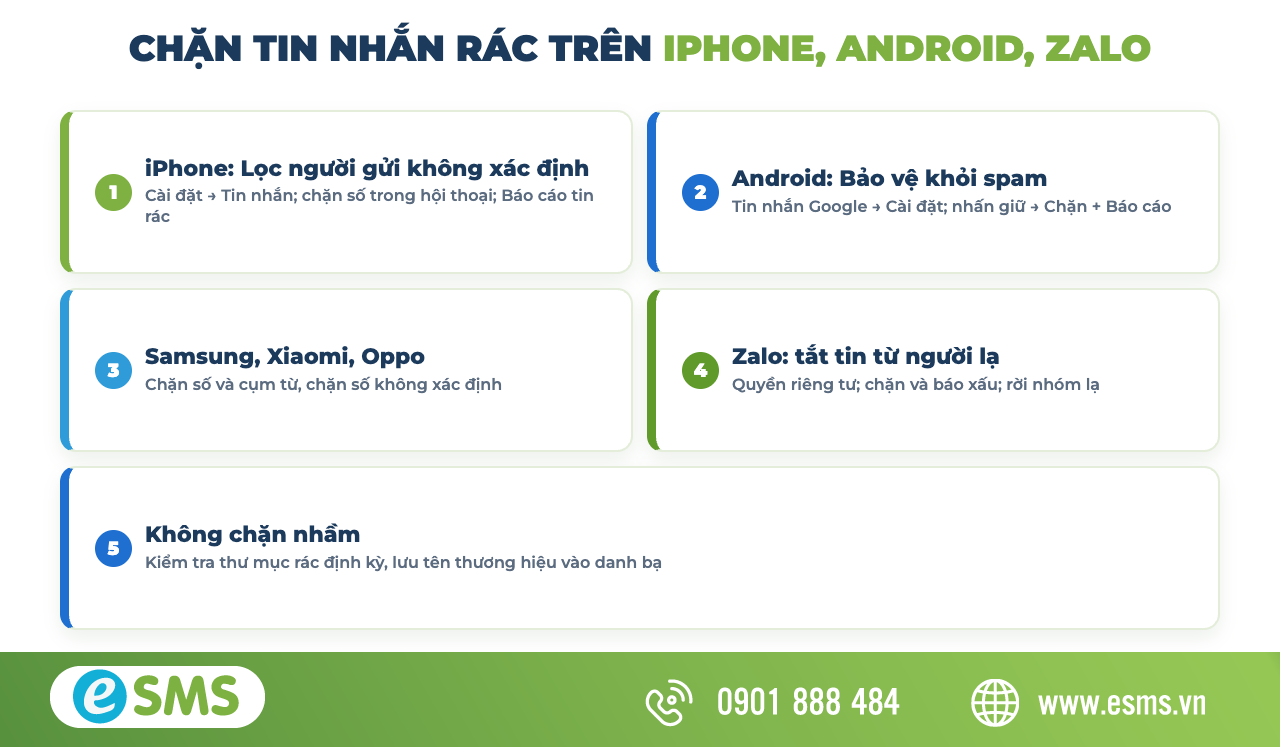 Cách chặn tin nhắn rác trên iPhone, Android và Zalo