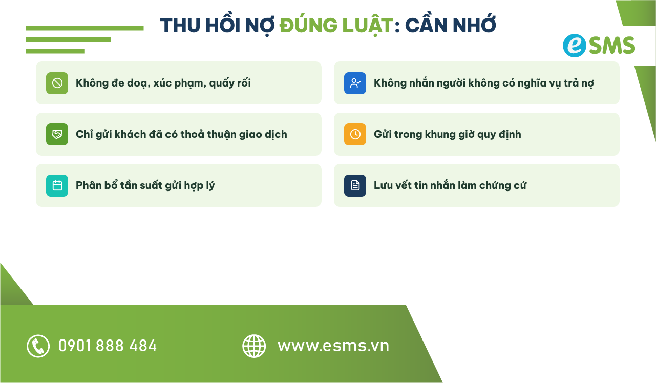 Checklist quy định bắt buộc khi gửi tin nhắn thu hồi nợ đúng luật