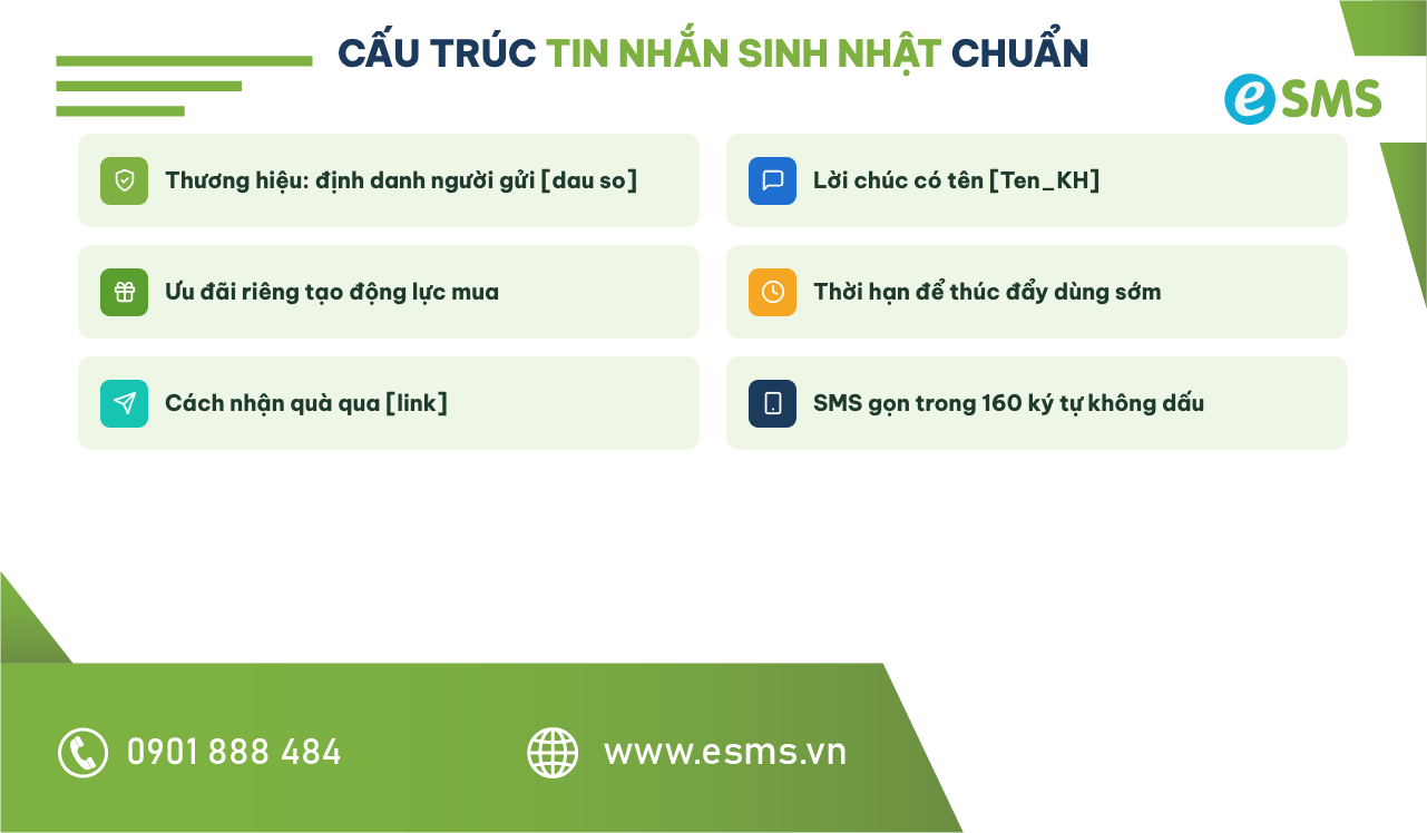 Checklist cấu trúc chuẩn của tin nhắn chúc mừng sinh nhật khách hàng