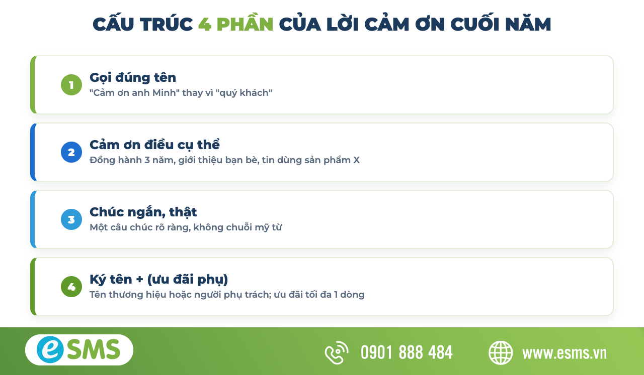 Cấu trúc 4 phần của lời cảm ơn khách hàng cuối năm