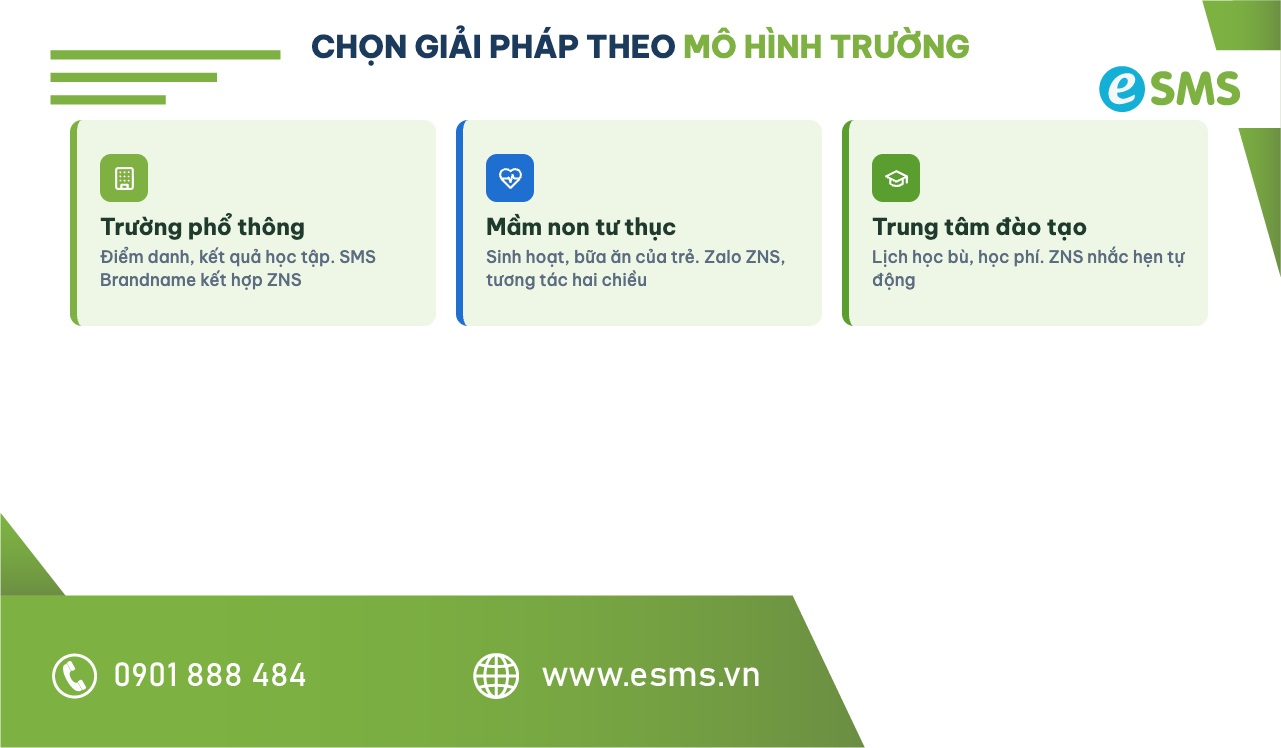 Lưới chọn sổ liên lạc điện tử theo mô hình trường phổ thông, mầm non, trung tâm