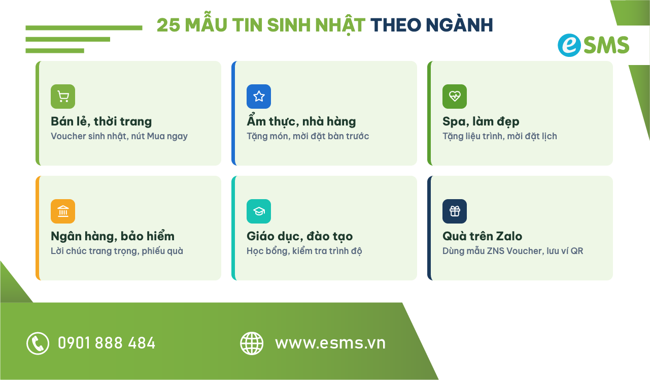 Lưới mẫu tin nhắn chúc mừng sinh nhật khách hàng theo 5 ngành và kênh Zalo