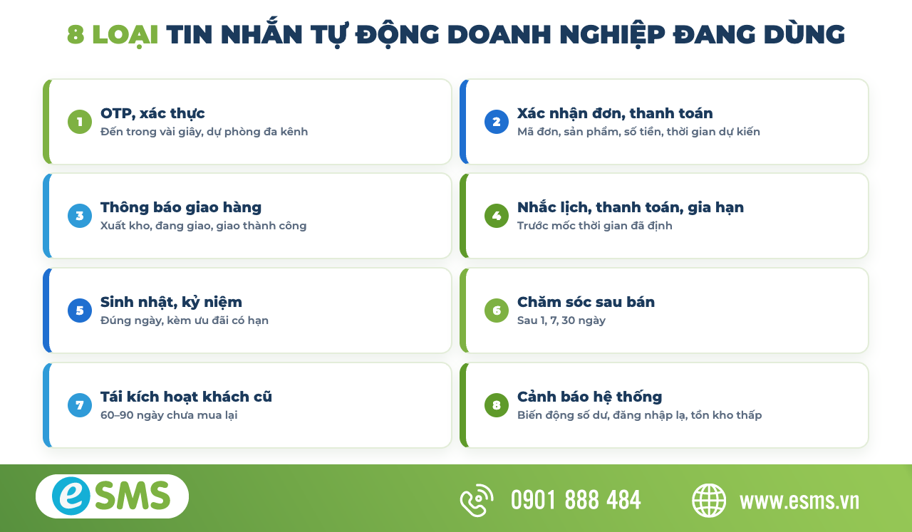 8 loại tin nhắn tự động doanh nghiệp đang dùng