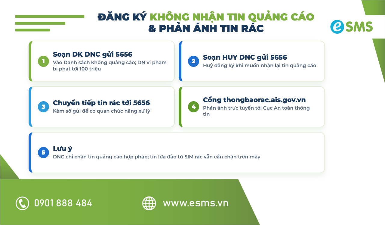 Đăng ký Danh sách không quảng cáo và phản ánh tin nhắn rác qua đầu số 5656