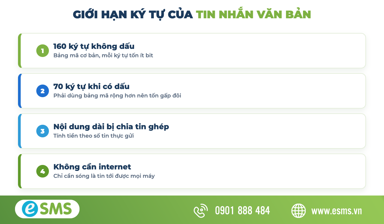 Giới hạn ký tự của tin nhắn văn bản SMS