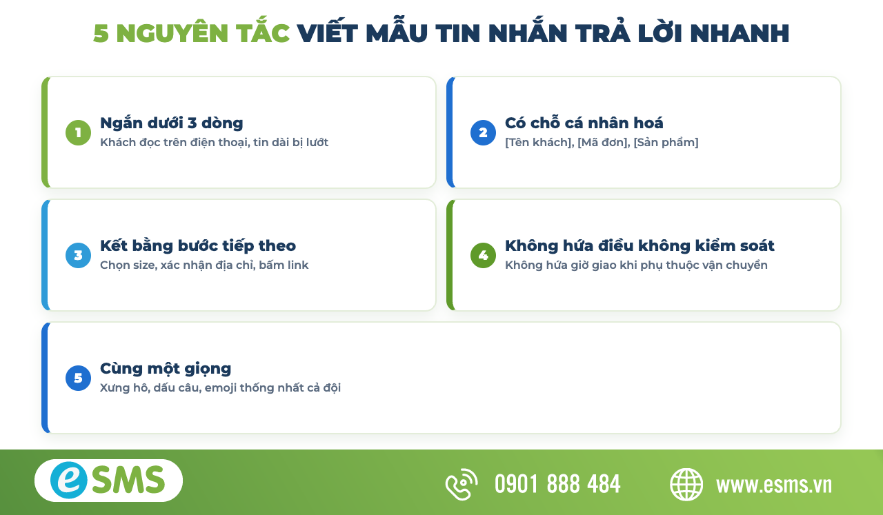 5 nguyên tắc viết mẫu tin nhắn trả lời nhanh