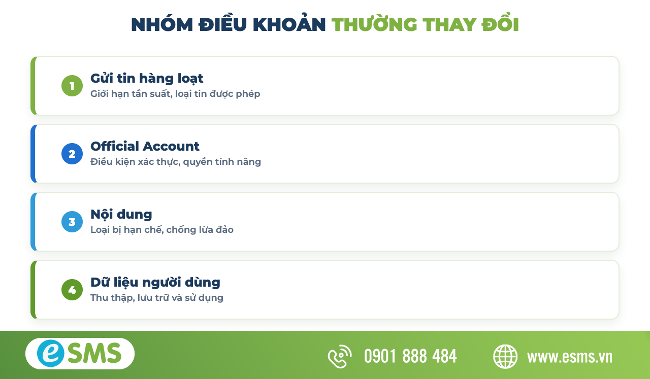 Doanh nghiệp cần theo dõi điều khoản mới của Zalo khi gửi tin