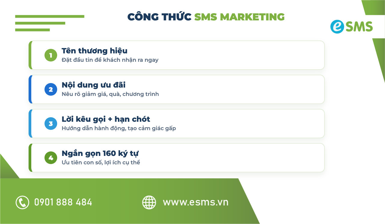 Công thức viết mẫu SMS marketing ngắn gọn, chốt đơn