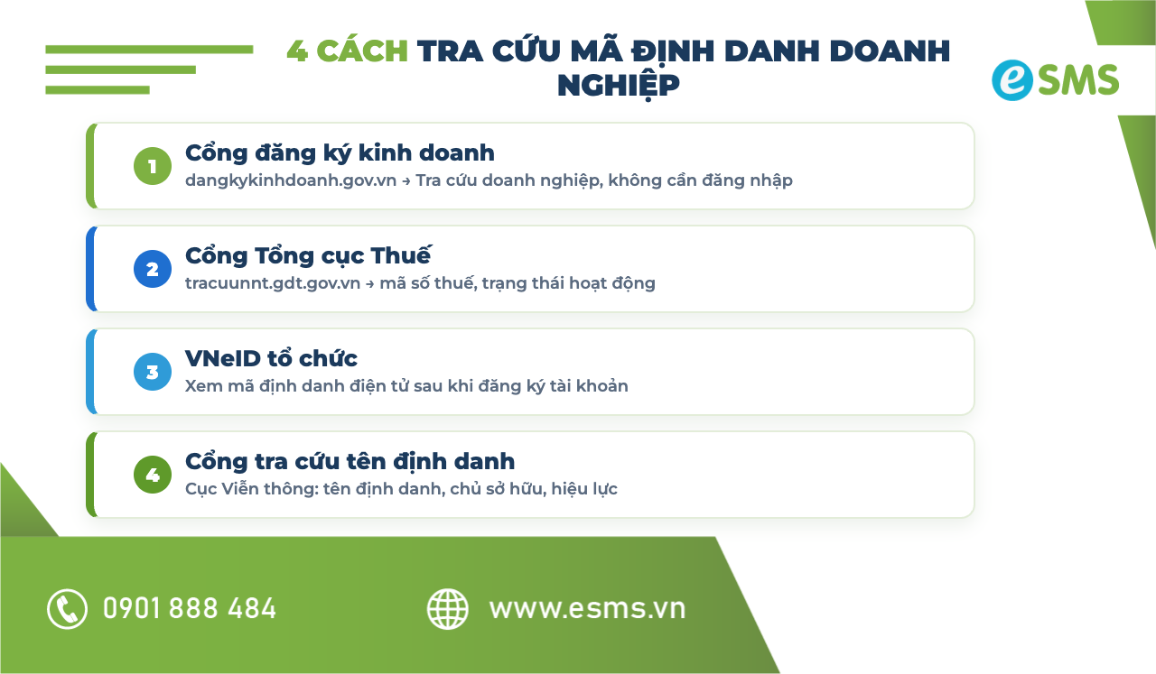 4 cách tra cứu mã định danh doanh nghiệp online