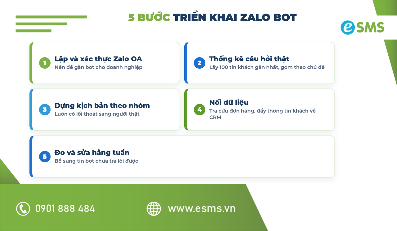 Năm bước triển khai Zalo Bot cho doanh nghiệp