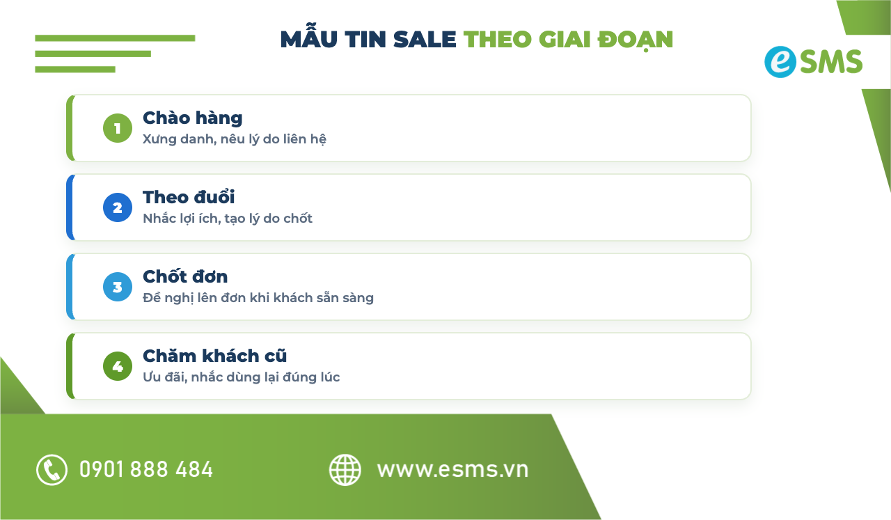 Mẫu tin nhắn sale chào hàng theo giai đoạn hành trình mua