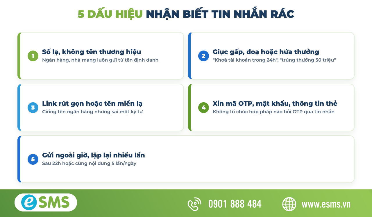 5 dấu hiệu nhận biết tin nhắn rác