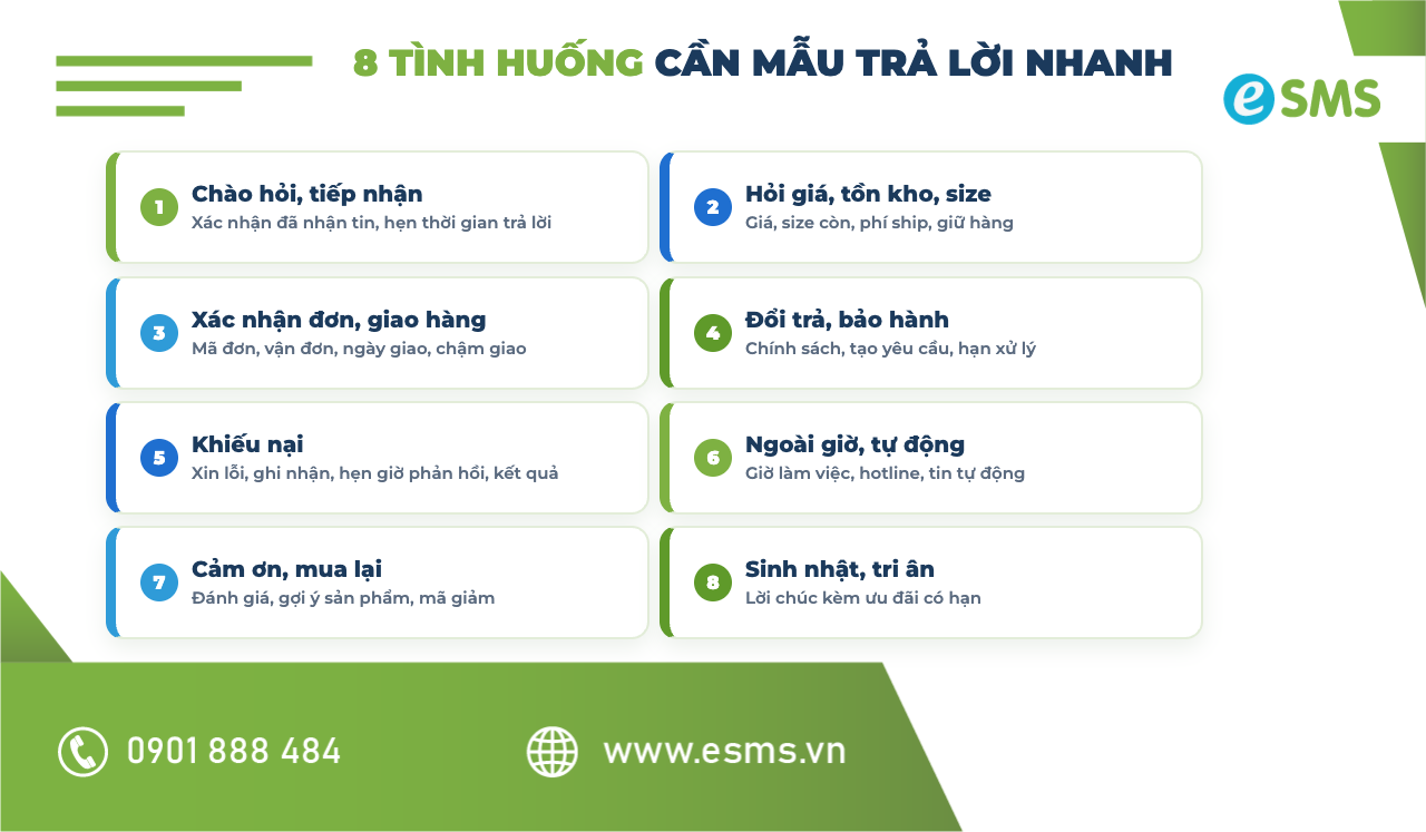 8 tình huống cần mẫu tin nhắn trả lời nhanh cho shop và CSKH