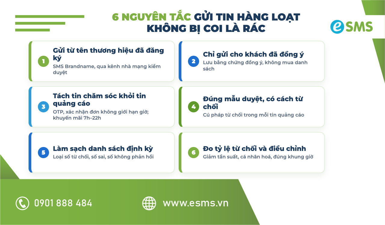 6 nguyên tắc để doanh nghiệp gửi tin nhắn hàng loạt không bị coi là tin rác