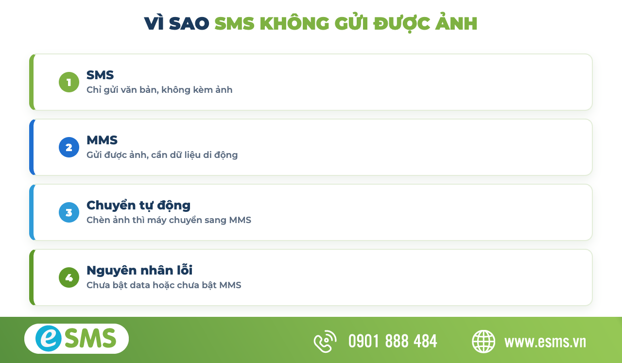 Khác biệt giữa SMS chỉ gửi chữ và MMS gửi được ảnh
